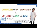 Compiler VS Interpreter Difference between JDK JRE JIT and JVM JDK vs JRE vs JVM vs JIT