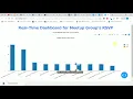 Apache Spark Project Meetup RSVP Stream Processing Python Dash Part 6 DM DataMaking