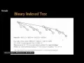 Data Structures - Binary Indexed Tree Fenwick Arabic