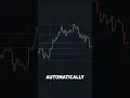 I Created The BEST Fibonacci Indicator on TradingView