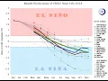 Spring 2024 Climate Outlook from NWS Wilmington NC