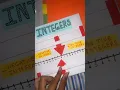 Integers 3D model