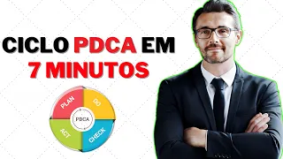 NOVO  - O que é PDCA  - COMO funciona o SISTEMA DE GESTÃO AMBIENTAL  - ISO 14001