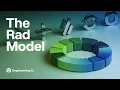 The RAD Model Introduction To Software Engineering and Process Models lec 1 6