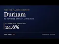 Durham NC Housing Market June 2026 Home Prices Trends Forecast