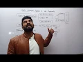 Part 2 PHP Programming Basic Concepts - PHP MySQL Tutorial in