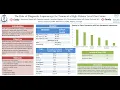 The Role of Diagnostic Laparoscopy for Trauma at a High Volume Level One Center