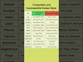 Download Lagu Compatible and Incompatible Zodiac Signs #astrology #zodiac