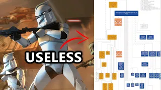 Breakdown Of The Clone Army s Structure and why it s stupid