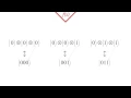 2 2 Mathematics of Multiple Qubits