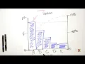 How to use a Pareto chart