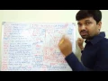 IMS architechture VOLTE VILTE part-1 niladri nihar nanda