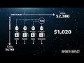 Our Incredible Patented Compensation Plan