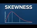 Skewness