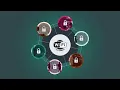 Basic wireless security fundamentals