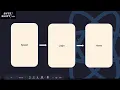 Real world example React navigation Splash Login Home