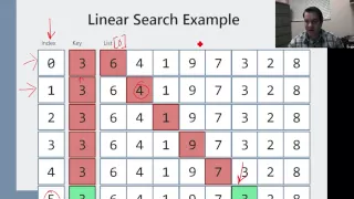 Understanding a Linear Search Algorithm in Java