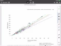 Sampling distributions