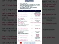 Curl Info Bytes Linux Commands Cheat Sheet Karthik SR
