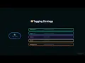 Docker Image Deployment Docker Hub GitHub Actions Automation Episode 10