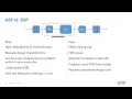 Use ASN Filter Designer to Generate CMSIS-DSP Code