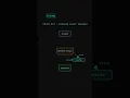 Reverse Proxy Explained