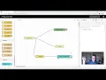 Node-Red walkthrough for Technophiles of Mainline