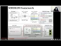 SIMDRAM A Framework for Bit-Serial SIMD Processing using DRAM - ASPLOS 21 talk