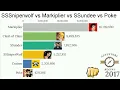 SSSniperwolf vs Markiplier vs Clash of Clan sub count history comparison 2009-2020
