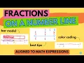 Fractions On A Number Line Shannon Kiebler
