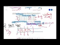 Pre-emptive Priority Scheduling Numerical GANTT Operating System GATE 2017 Average Waiting Time
