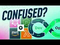 Backend vs DevOps What Should You Learn