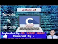 Language translators Compiler Interpreter Assembler