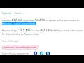 Leetcode 1167 Minimum Cost to Connect Sticks Heap Amazon Coding Interview