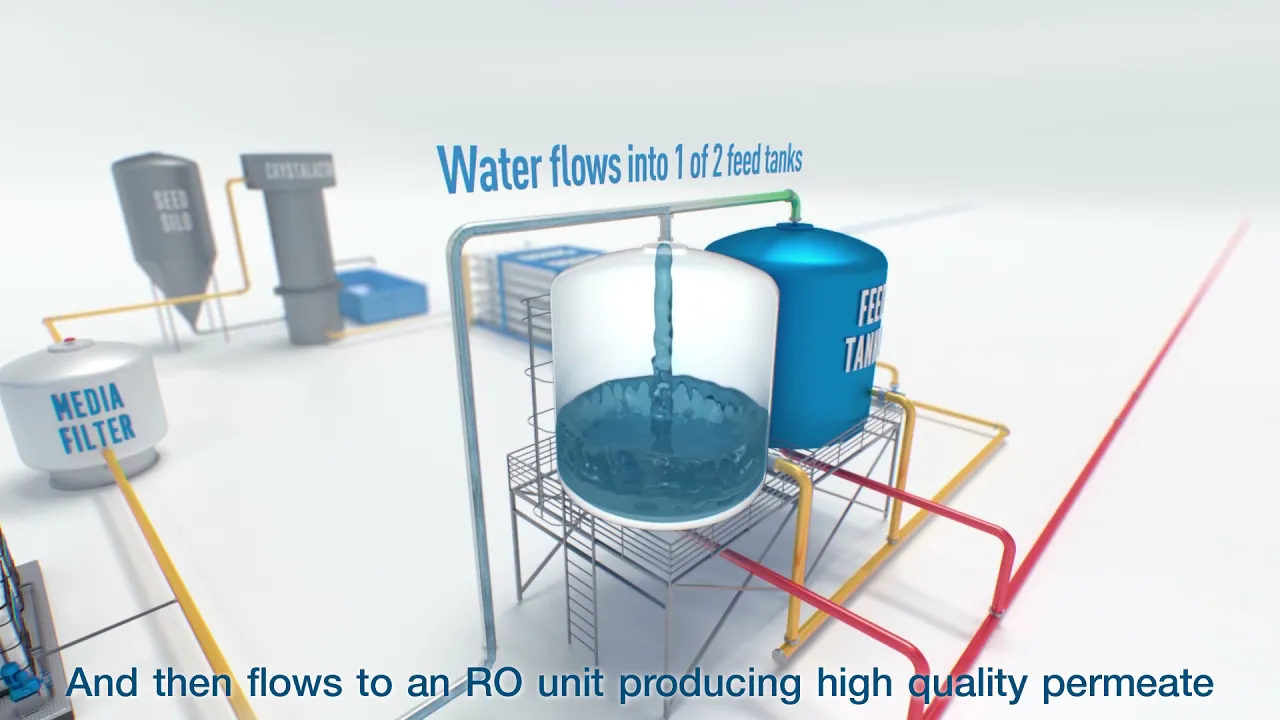 IDE Technologies Animated 3D industrial process animation video