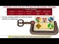 The Android Linux Kernel Part 1 Primary and Secondary Storage Mechanisms