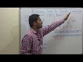 Binary Tree to Doubly Linked List BFS based Breadth First Search based BST to DLL