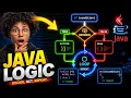 Java Programming Unit 2 Part 4 Java Flow Controls Decision Making Loops