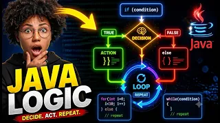 Java Programming Unit 2 Part 4 Java Flow Controls Decision Making Loops