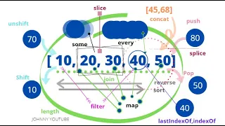 Array In JavaScript JavaScript Array Methods Basics for Beginners JavaScript Tutorial for Beginners