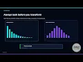 AI Cybersecurity Lesson 3 Feature Engineering for Cyber Threat Detection