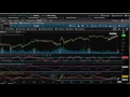 FB Stock Analysis 7 23 16