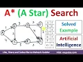 A* Search | A Star Search algorithm Solved Example in Artificial Intelligence by Magesh Huddar