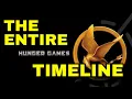 The ENTIRE Hunger Games Timeline with Sunrise on the Reaping