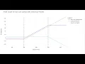 Bull Call Debit Spread with Interactive Brokers API Combos Greeks Using IB-Insync with Python
