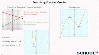 Describing Function Graphs 1 8 F 5