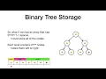 Trees -