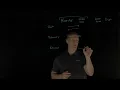 Implement F5 Bot Defense Mobile SDK with Promon SDK Integrator