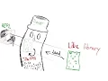 Creating C Bindings in Common Lisp Process Hacking