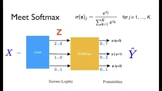 PyTorch Lecture 09 Softmax Classifier
